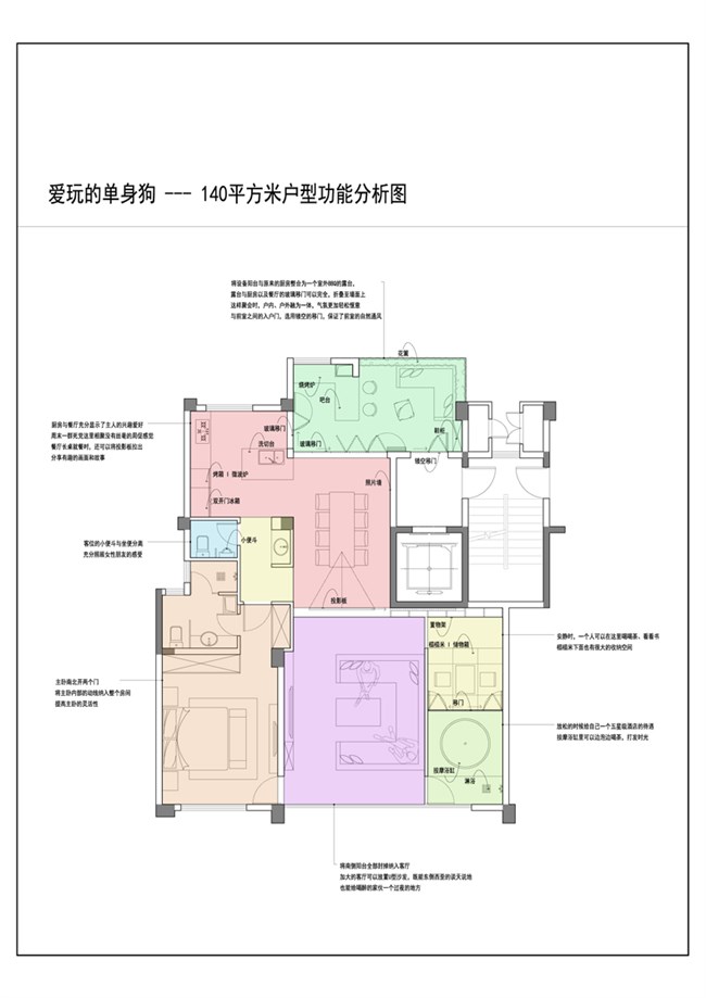 爱玩的单身狗-140平米户型功能分析图(叶小达佑佳设计执行董事18021055551）.jpg